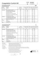 ANHCP Batch table