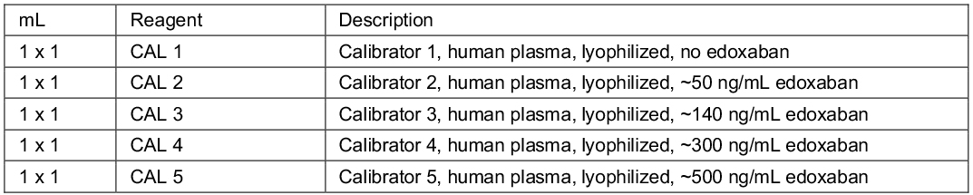 Edoxaban calibrator table
